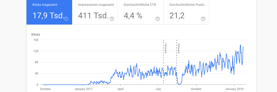 Google Suchkonsole modernes Layout