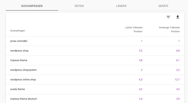 Google Search Console Keyword Positionen vergleichen